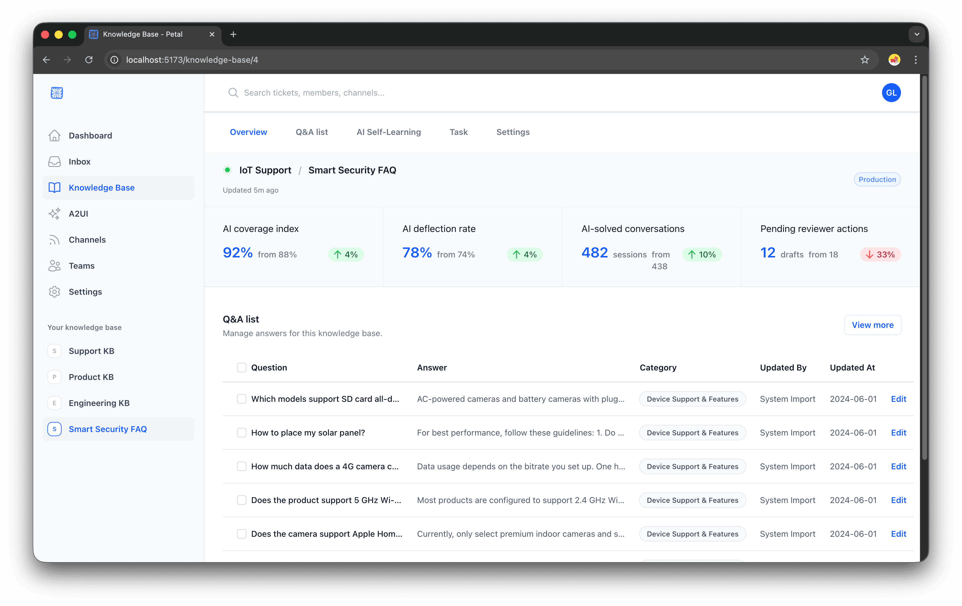 Petal Dashboard Overview